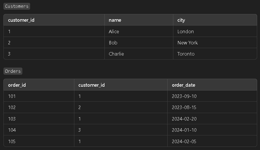 Assignment: SQL Practice Questions | SQL for Beginners - Software Development