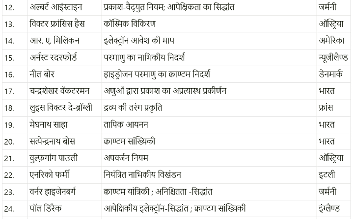भौतिक जगत (Physical World) NCERT Solutions | NCERT Textbooks in Hindi (Class 6 to Class 12) - CTET & State TET