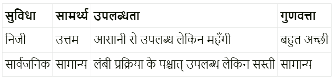 स्वास्थ्य में सरकार की भूमिका (Role of the Government in Health) NCERT Solutions | NCERT Textbooks in Hindi (Class 6 to Class 12) - CTET & State TET