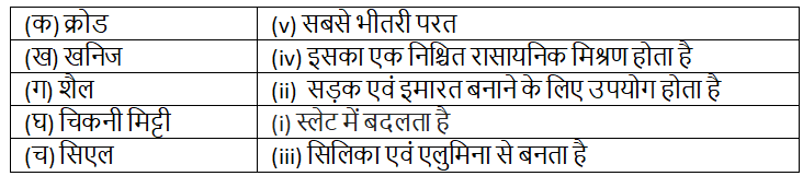 हमारी पृथ्वी के अंदर (Inside Our Earth) NCERT Solutions | NCERT Textbooks in Hindi (Class 6 to Class 12) - CTET & State TET