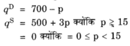 बाज़ार संतुलन (Market Equilibrium) NCERT Solutions | NCERT Textbooks in Hindi (Class 6 to Class 12) - CTET & State TET