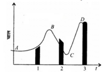 सरल रेखा में गति (Motion in a Straight Line) NCERT Solutions | NCERT Textbooks in Hindi (Class 6 to Class 12) - CTET & State TET