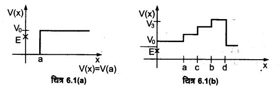 कार्य, ऊर्जा और शक्ति (Work, Energy & Power) NCERT Solutions | NCERT Textbooks in Hindi (Class 6 to Class 12) - CTET & State TET