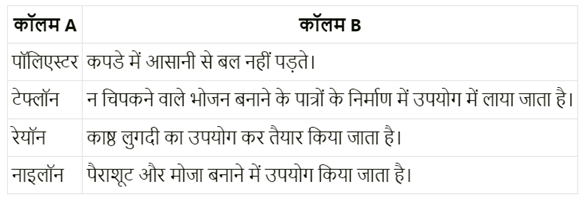 संश्लेषित रेशे और प्लास्टिक (Synthetic Fibers & Plastics) NCERT Solutions | NCERT Textbooks in Hindi (Class 6 to Class 12) - CTET & State TET