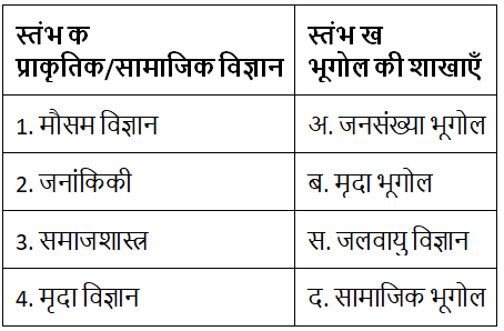 भूगोल एक विषय के रूप में (Geography as a Discipline) NCERT Solutions | NCERT Textbooks in Hindi (Class 6 to Class 12) - CTET & State TET