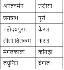 फिर से याद करें