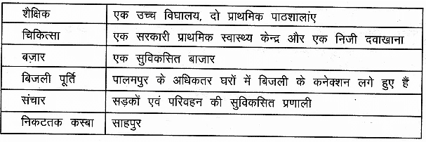 पालमपुर गाँव की कहानी (The Story of Village Palampur) NCERT Solutions | NCERT Textbooks in Hindi (Class 6 to Class 12) - CTET & State TET