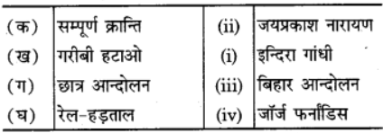 लोकतांत्रिक व्यवस्था का संकट (The Crisis of Democratic Order) NCERT Solutions | NCERT Textbooks in Hindi (Class 6 to Class 12) - CTET & State TET
