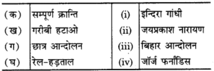 लोकतांत्रिक व्यवस्था का संकट (The Crisis of Democratic Order) NCERT Solutions | NCERT Textbooks in Hindi (Class 6 to Class 12) - CTET & State TET