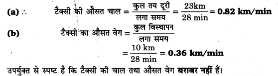 समतल में गति (Motion in a Plane) NCERT Solutions | NCERT Textbooks in Hindi (Class 6 to Class 12) - CTET & State TET