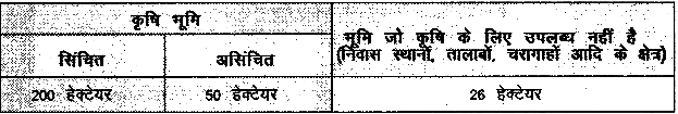 पालमपुर गाँव की कहानी (The Story of Village Palampur) NCERT Solutions | NCERT Textbooks in Hindi (Class 6 to Class 12) - CTET & State TET