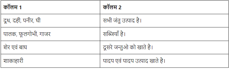 भोजन : यह कहाँ से आता है? (Food - Where does it Come from?) NCERT Solutions | NCERT Textbooks in Hindi (Class 6 to Class 12) - CTET & State TET