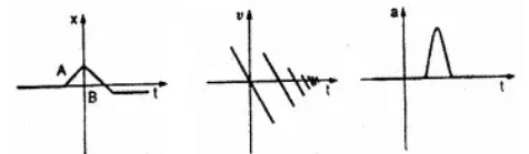 सरल रेखा में गति (Motion in a Straight Line) NCERT Solutions | NCERT Textbooks in Hindi (Class 6 to Class 12) - CTET & State TET