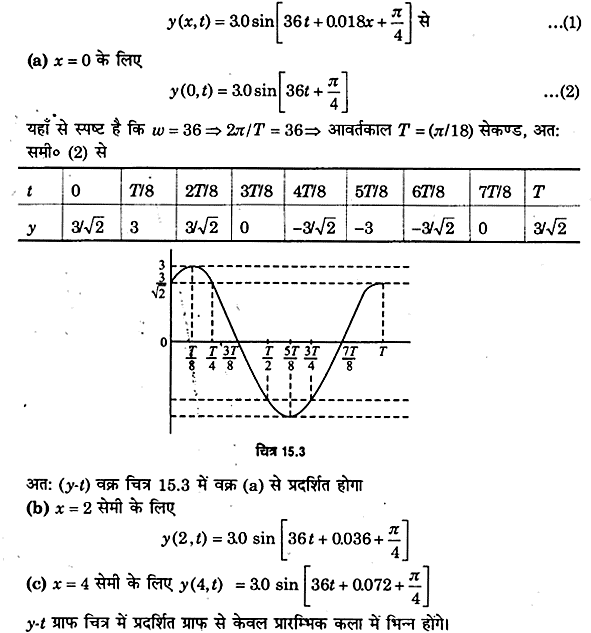 तरंगे (Waves) NCERT Solutions | NCERT Textbooks in Hindi (Class 6 to Class 12) - CTET & State TET