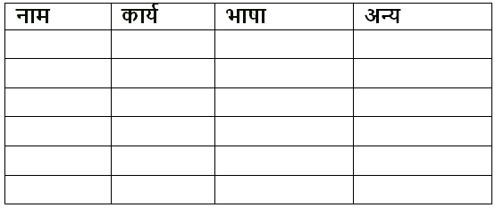 आओ करके देखें