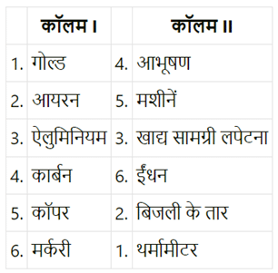पदार्थ: धातु और अधातु (Materials: Metals & Non-Metals) NCERT Solutions | NCERT Textbooks in Hindi (Class 6 to Class 12) - CTET & State TET