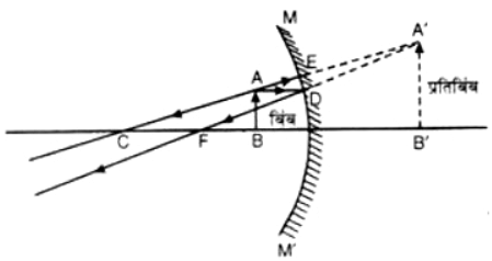 प्रकाश-परावर्तन तथा अपवर्तन (Light - Reflection & Refraction) NCERT Solutions | NCERT Textbooks in Hindi (Class 6 to Class 12) - CTET & State TET