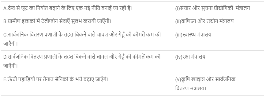 संस्थाओं का कामकाज (Working of Institutions) NCERT Solutions | NCERT Textbooks in Hindi (Class 6 to Class 12) - CTET & State TET