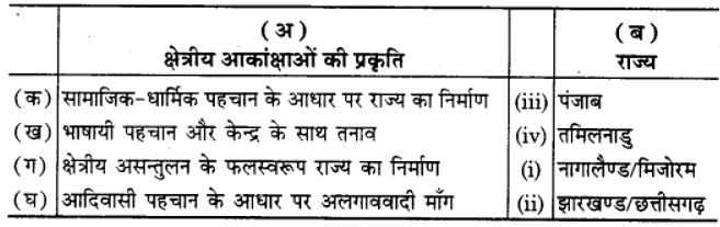 क्षेत्रीय आकांक्षाएँ (Regional Aspirations) NCERT Solutions | NCERT Textbooks in Hindi (Class 6 to Class 12) - CTET & State TET