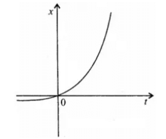 सरल रेखा में गति (Motion in a Straight Line) NCERT Solutions | NCERT Textbooks in Hindi (Class 6 to Class 12) - CTET & State TET