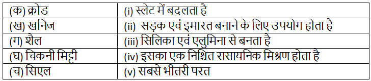हमारी पृथ्वी के अंदर (Inside Our Earth) NCERT Solutions | NCERT Textbooks in Hindi (Class 6 to Class 12) - CTET & State TET