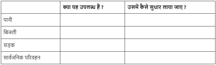 जनसुविधाएँ (Public Facilities) NCERT Solutions | NCERT Textbooks in Hindi (Class 6 to Class 12) - CTET & State TET