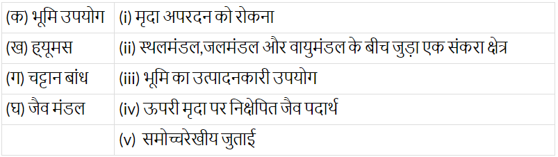NCERT Solutions: भूमि, मृदा, जल, प्राकृतिक वनस्पति और वन्य जीवन संसाधन ( Land, Soil, Water, Natural