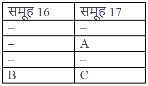 तत्वों का आवर्त वर्गीकरण (Periodic Classification of Elements) NCERT Solutions | NCERT Textbooks in Hindi (Class 6 to Class 12) - CTET & State TET