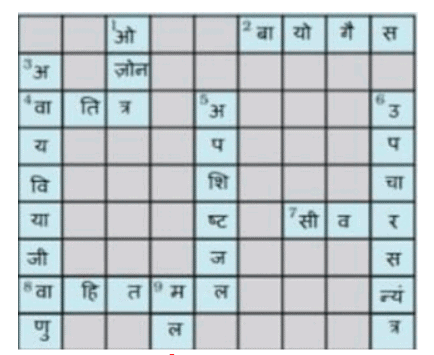 अपशिष्ट जल की कहानी (Wastewater Story) NCERT Solutions | NCERT Textbooks in Hindi (Class 6 to Class 12) - CTET & State TET
