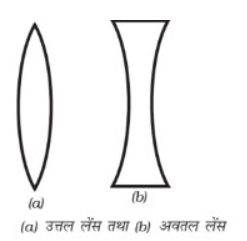 प्रकाश (Light) NCERT Solutions | NCERT Textbooks in Hindi (Class 6 to Class 12) - CTET & State TET