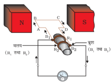 Magnetic Effect on Electric Current NCERT Solutions | NCERT Textbooks in Hindi (Class 6 to Class 12) - CTET & State TET