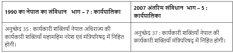 भारतीय संविधान (The Indian Constitution) NCERT Solutions | NCERT Textbooks in Hindi (Class 6 to Class 12) - CTET & State TET