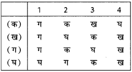 राजनीतिक दल (Political Parties) NCERT Solutions | NCERT Textbooks in Hindi (Class 6 to Class 12) - CTET & State TET