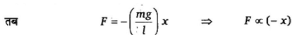 दोलन (Oscillations) NCERT Solutions | NCERT Textbooks in Hindi (Class 6 to Class 12) - CTET & State TET