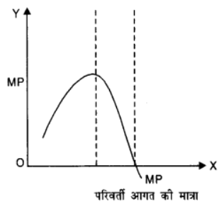 उत्पादन तथा लागत (Production & Costs) NCERT Solutions | NCERT Textbooks in Hindi (Class 6 to Class 12) - CTET & State TET