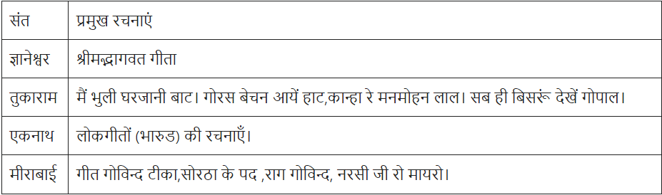 ईश्वर से अनुराग (Devotional Paths to the Divine) NCERT Solutions | NCERT Textbooks in Hindi (Class 6 to Class 12) - CTET & State TET