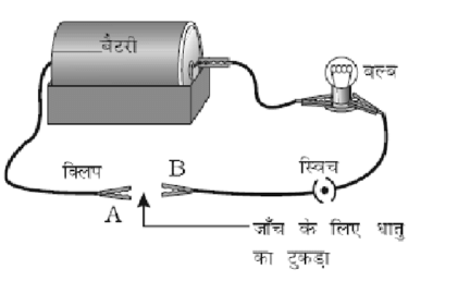 धातु एवं अधातु (Metals & Non-metals) NCERT Solutions | NCERT Textbooks in Hindi (Class 6 to Class 12) - CTET & State TET