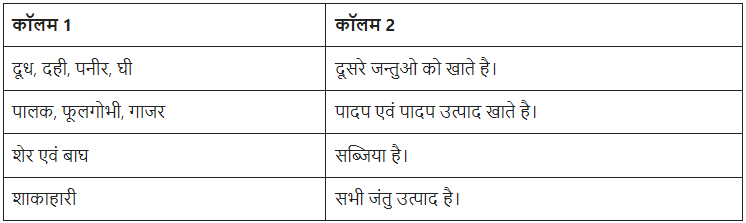 भोजन : यह कहाँ से आता है? (Food - Where does it Come from?) NCERT Solutions | NCERT Textbooks in Hindi (Class 6 to Class 12) - CTET & State TET