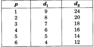 उपभोक्ता के व्यवहार का सिद्धांत (Theory of Consumer Behaviour) NCERT Solutions | NCERT Textbooks in Hindi (Class 6 to Class 12) - CTET & State TET