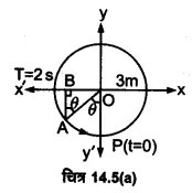 दोलन (Oscillations) NCERT Solutions | NCERT Textbooks in Hindi (Class 6 to Class 12) - CTET & State TET