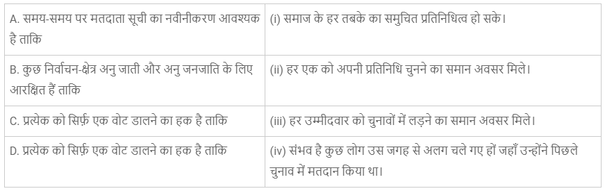 चुनावी राजनीति (Electoral Politics) NCERT Solutions | NCERT Textbooks in Hindi (Class 6 to Class 12) - CTET & State TET