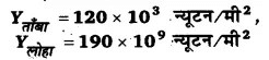 ठोसों के यांत्रिक गुण (Mechanical Properties of Solids) NCERT Solutions | NCERT Textbooks in Hindi (Class 6 to Class 12) - CTET & State TET