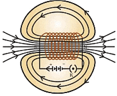 Magnetic Effect on Electric Current NCERT Solutions | NCERT Textbooks in Hindi (Class 6 to Class 12) - CTET & State TET