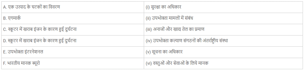 उपभोक्ता अधिकार (Consumer Rights) NCERT Solutions | NCERT Textbooks in Hindi (Class 6 to Class 12) - CTET & State TET