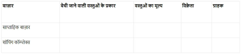बाज़ार (Market Around Us) NCERT Solutions | NCERT Textbooks in Hindi (Class 6 to Class 12) - CTET & State TET