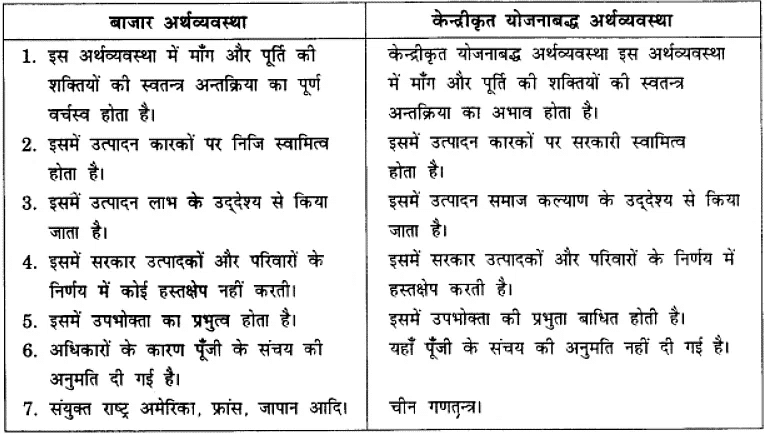 परिचय (Introduction to Micro Economics) NCERT Solutions | NCERT Textbooks in Hindi (Class 6 to Class 12) - CTET & State TET