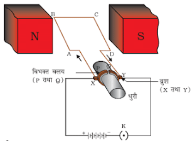 Magnetic Effect on Electric Current NCERT Solutions | NCERT Textbooks in Hindi (Class 6 to Class 12) - CTET & State TET