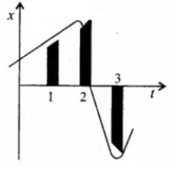 सरल रेखा में गति (Motion in a Straight Line) NCERT Solutions | NCERT Textbooks in Hindi (Class 6 to Class 12) - CTET & State TET