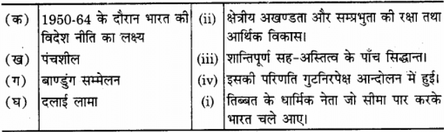 NCERT Solutions: भारत के विदेश संबंध (India’s External Relations)