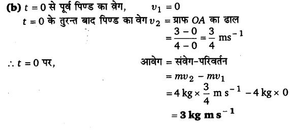 गति के नियम (Laws of Motion) NCERT Solutions | NCERT Textbooks in Hindi (Class 6 to Class 12) - CTET & State TET